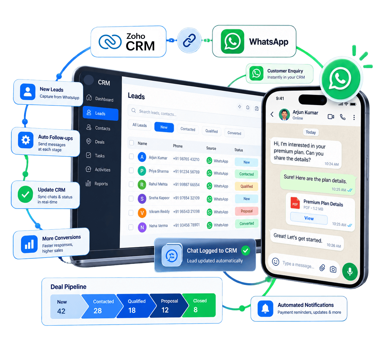 Supercharge Sales Pipeline with WhatsApp & Zoho CRM